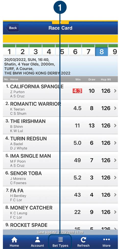 todays jockey challenge|Jockey Challenge Betting & Odds 2024 .